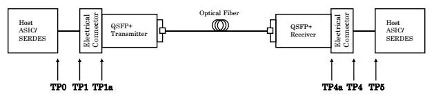 EDR Fdr Qdr DDR SDR 100gbps Qsfp28 Active Optical Cable
